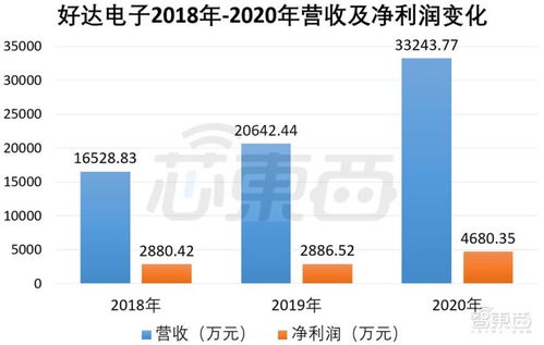 射頻濾波器供應商獲華為小米投資，沖刺科創板擬募資9.6億元，助力業務擴展與家用電器銷售布局